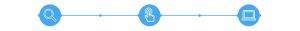 Hospitalsconsultants operates using a simple ‘search, select, pre-book’ procedure